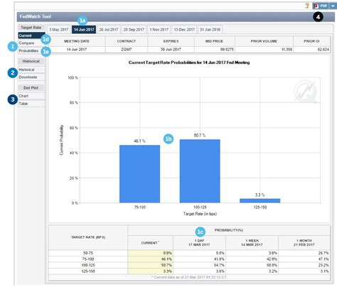 fed rate monitor tool|target rate probabilities fed meeting.